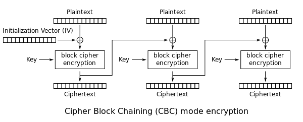 DM3_bis