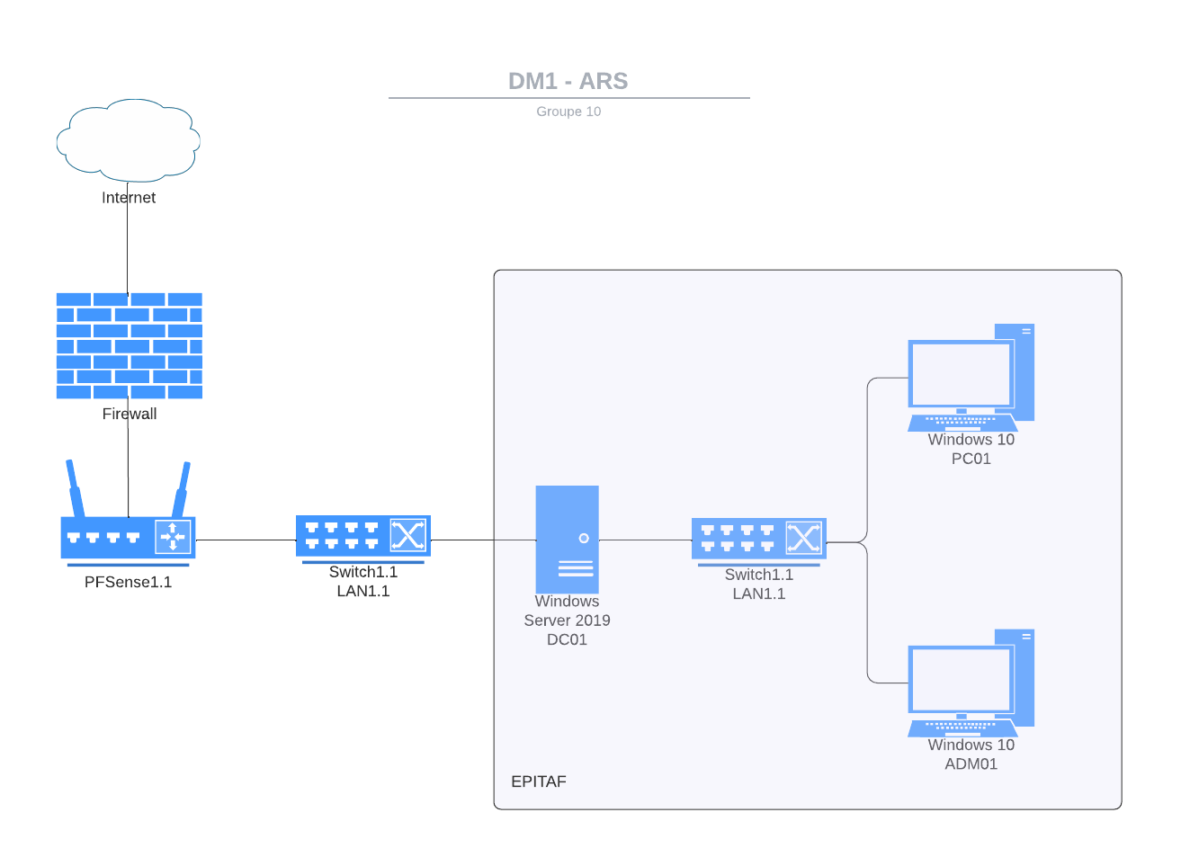 DM1