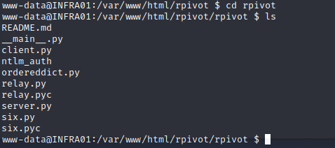 rpivot
